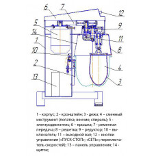 Миксер планетарный Торгмаш Беларусь МП-10